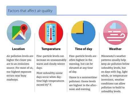 what are 5 factors that affect air quality